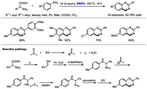 Recent Advances in DMSO-Based Direct Synthesis of Heterocycles