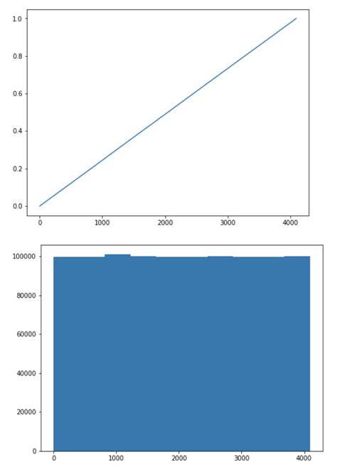 Image result for Ecdf Python