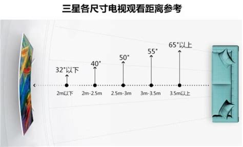 电视机尺寸列表 电视机有多大尺寸的