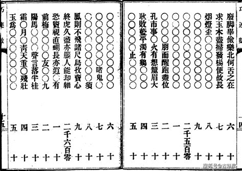 三国时期汉相诸葛武候所著《诸葛武侯巧连神数》_预测_古籍_诸葛亮