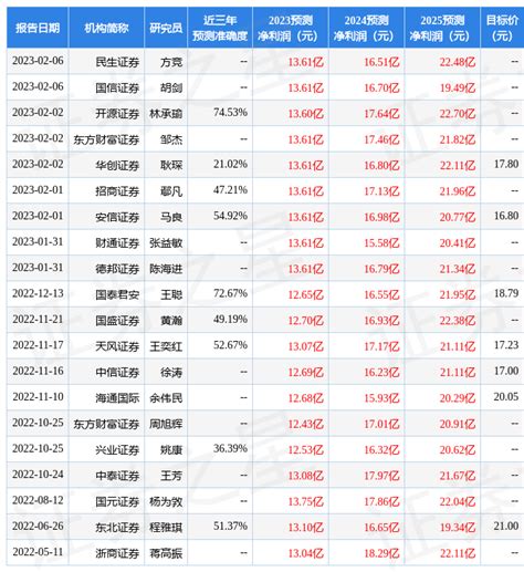 中国银河：给予沪电股份买入评级_公司_同比增长_需求