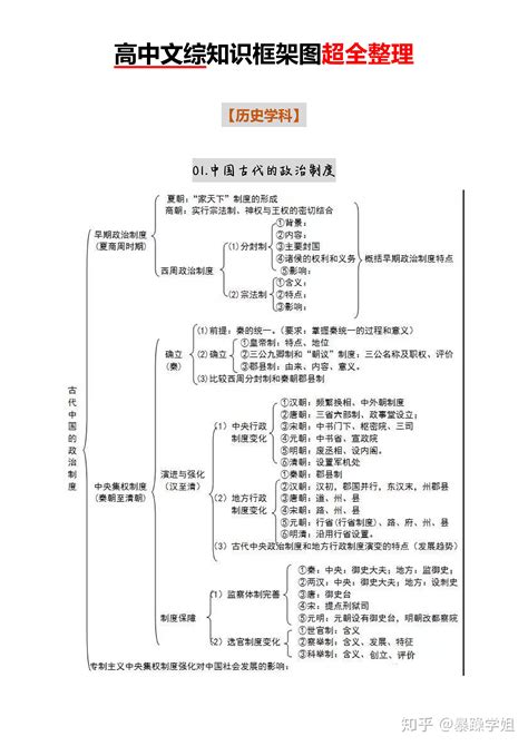 新高一高二重点关注！20种高中选科组合超全解析！优劣势一眼知，班主任经验总结，原来高考落榜是因为...教你如何在暑期完美逆袭！_理科_专业_科目