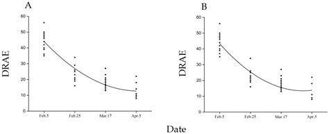 Energy Consumption and Cold Hardiness of Diapausing Fall Webworm Pupae