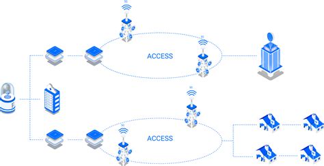Image result for Netcom2p Programming