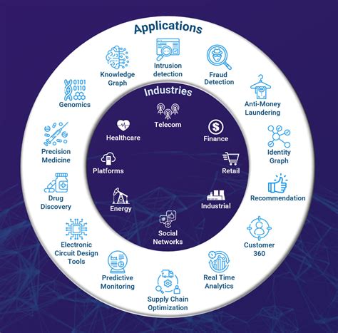 Graph Technology Landscape 的图像结果
