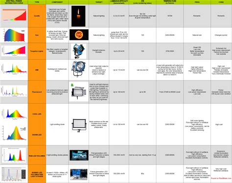Image result for Example of HR Analytics Timeline Example