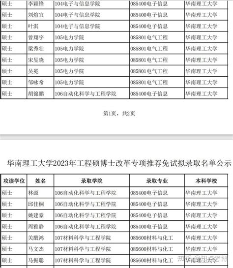 知点考博：华南理工大学23年工程硕博士改革专项推免拟录取名单 - 知乎