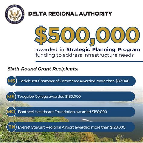 #investinginthedelta #investinginamerica #strategicplanning #dra ...