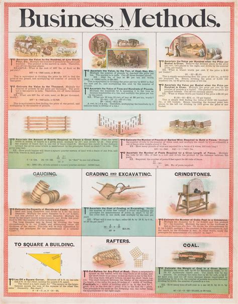 Image result for Business Methods