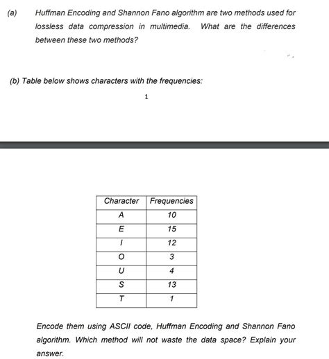 Image result for Shannon-Fano Encoding Algorithm