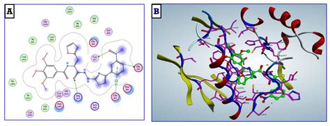 Design, Synthesis and Cytotoxicity Screening of New Thiazole ...