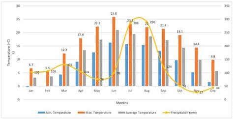 A Comparative Performance Analysis of Different Insulation Materials ...