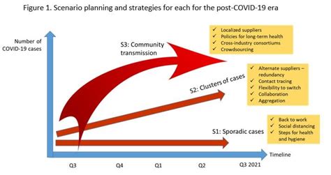Covid-19: How much risk can your firm handle? Conduct a scenario analysis
