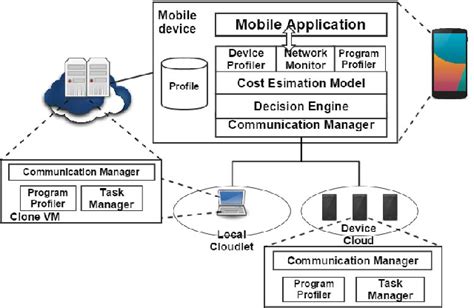 Image result for Graphics Device Interface Tutorial