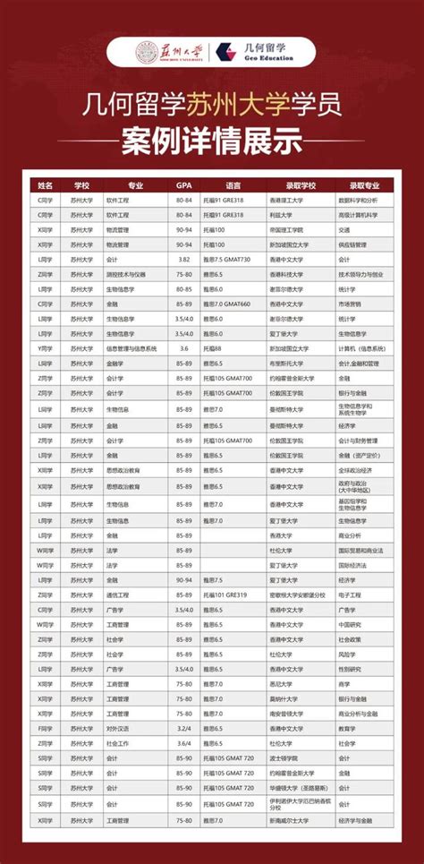 本科均分70申请英国硕士留学：有哪些名校可以申请？