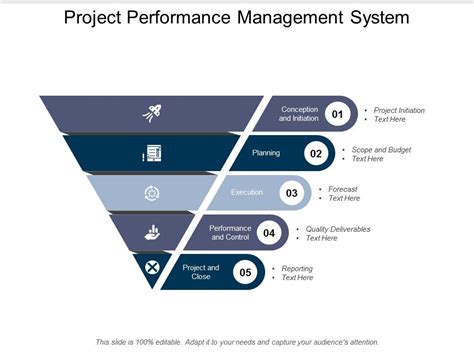 Project and Performance Management 的图像结果