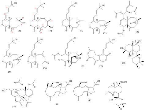 Classification, Toxicity and Bioactivity of Natural Diterpenoid Alkaloids