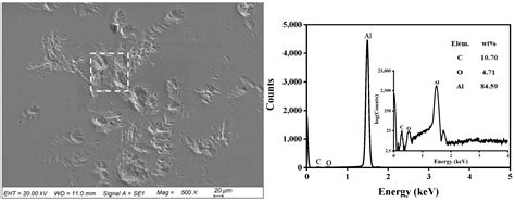 Lubrication Performance and Mechanism of Electrostatically Charged ...