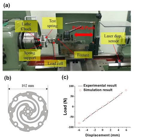 Image result for Spring Push Off Load Example Problems