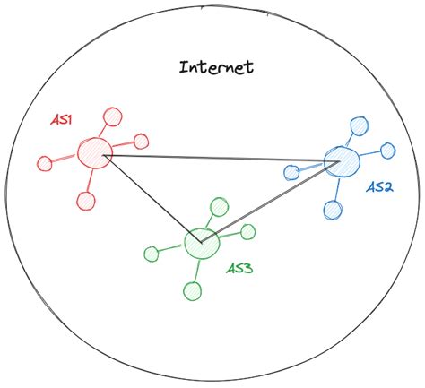 Image result for Autonomous System