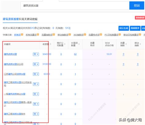 seo如何挖掘关键词（推广搜索怎么选关键词）-8848SEO