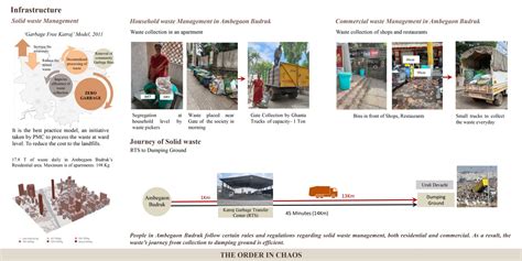 Development of a Residential Suburb: An Order in Chaos | CEPT - Portfolio