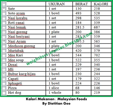 Kalori Maggi Itik Sup: Kenali Kontribusi Kalori dalam Makanan Sejuk