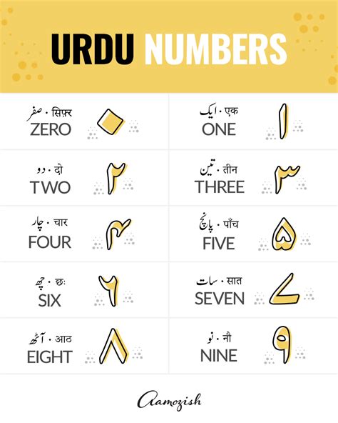 Urdu Counting To 100 Ginti English To Urdu Numbers, 44% OFF