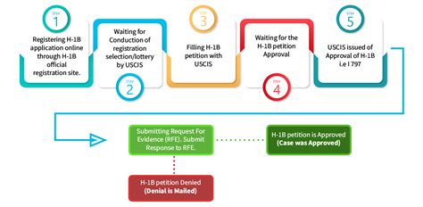Kesla Overseas and Visa Services