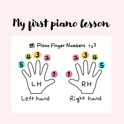 My First Piano Lesson Piano Finger Numbers - Etsy | Fun worksheets ...