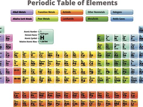 Color coded periodic table solid liquid gas - polfmetal