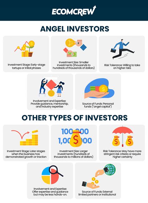 What Is an Angel Investor and Where Can You Find One for Your Business?