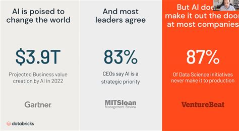 DataBrick with ML Flow Tutorial 的图像结果