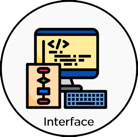 Image result for Why Use an Interface Java