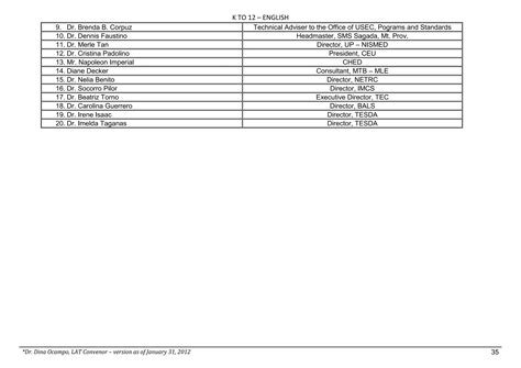Department of Education English k12 CG.pdf