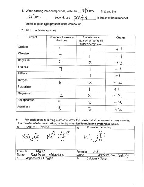 SOLUTION: Ionic Bonding Lewis Dot Structure & Covalent Bonding ...