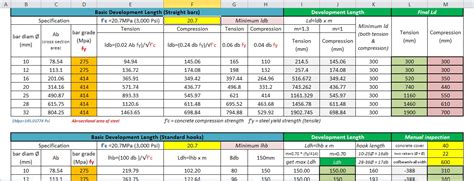 Image result for How to Find Development Length