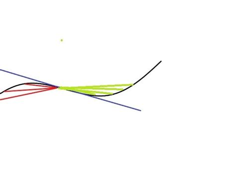 Image result for Math Problems Video