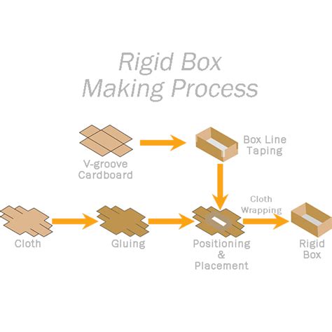 Rigid Box Machine 的图像结果