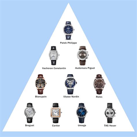The Top 10 Best-Favorite Luxury Watch Brands | Drwatchstrap