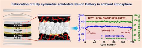 Dr. Shobit Omar | Electroceramics Laboratory