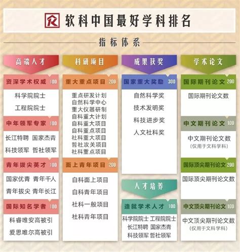 上海大学35个学科进入软科中国最好学科排名前50%-上海大学新闻网