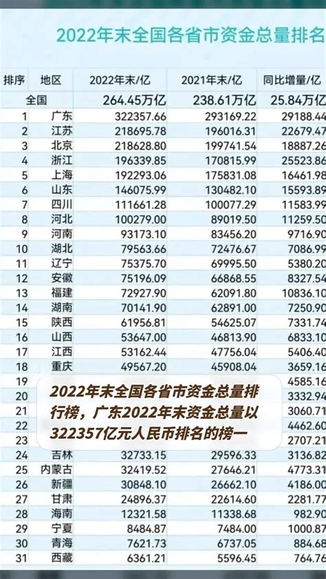 全国各省总人口一览表（2023全国各省人口数量排名）_烁达网