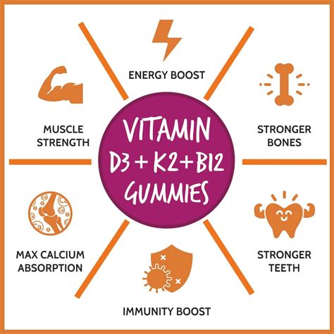 Buy CARBAMIDE FORTE VITAMIN D3 K2 B12 GUMMIES FOR WOMEN, MEN & KIDS-60 ...