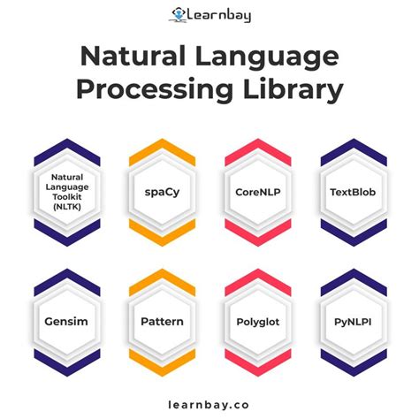 Natural Language Processing Course 的图像结果