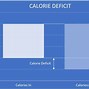 Image result for calorie