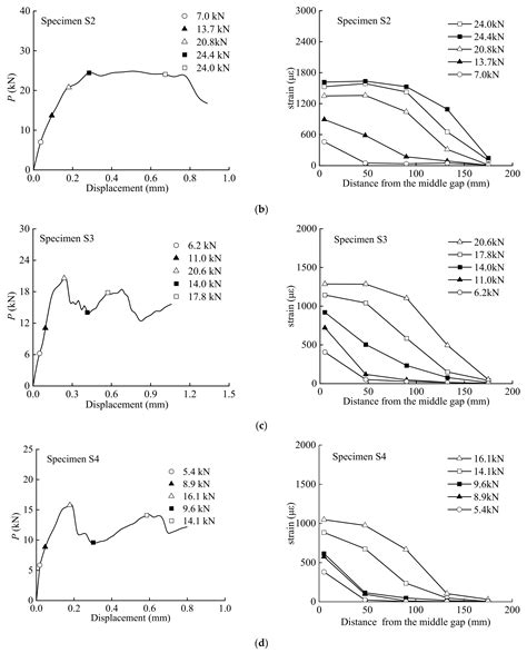 Experimental Study on Shear-Peeling Debonding Behavior of BFRP Sheet-to ...