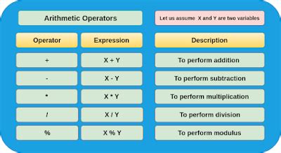 Programming Operators 的图像结果