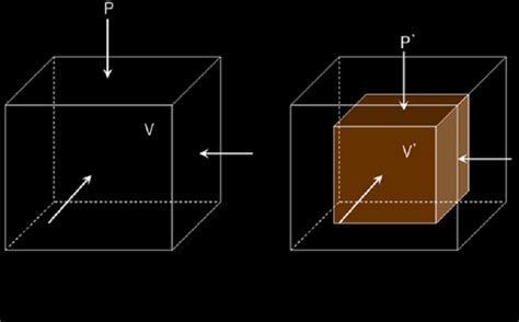 Bulk Modulus Class 11 的图像结果