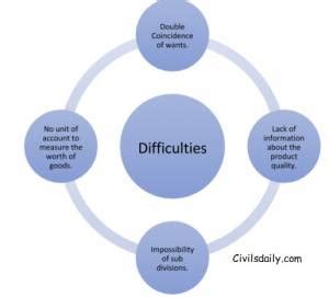 Barter Money. Examples 的图像结果